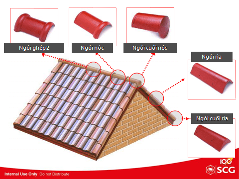 Ngói Thái Lan SCG -M09 (Ảnh 1)