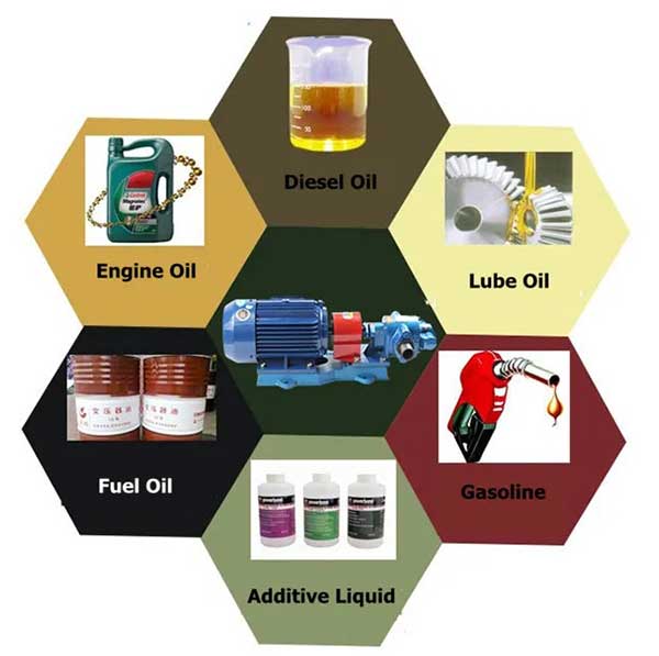 BƠM DẦU BÁNH RĂNG KCB 83.3