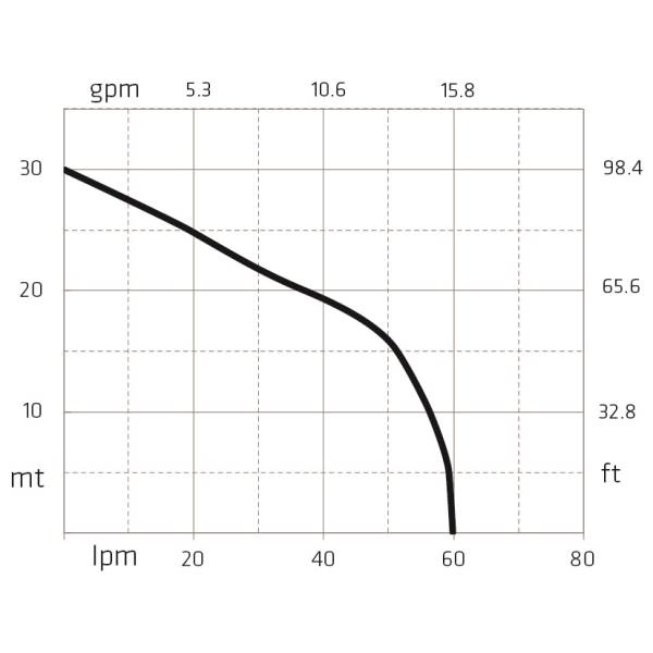 BƠM DẦU TOMES DETP0777