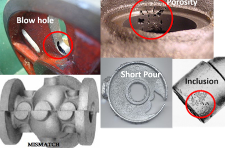 Different types of casting defects