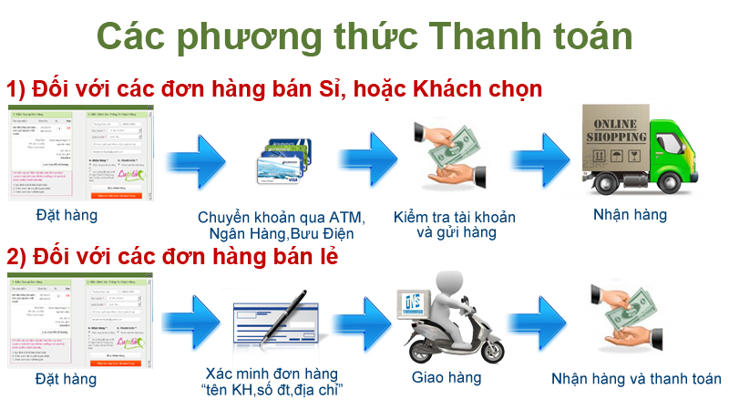 Các phương thức thanh toán khi mua hàng của shop Phụ Kiện Số