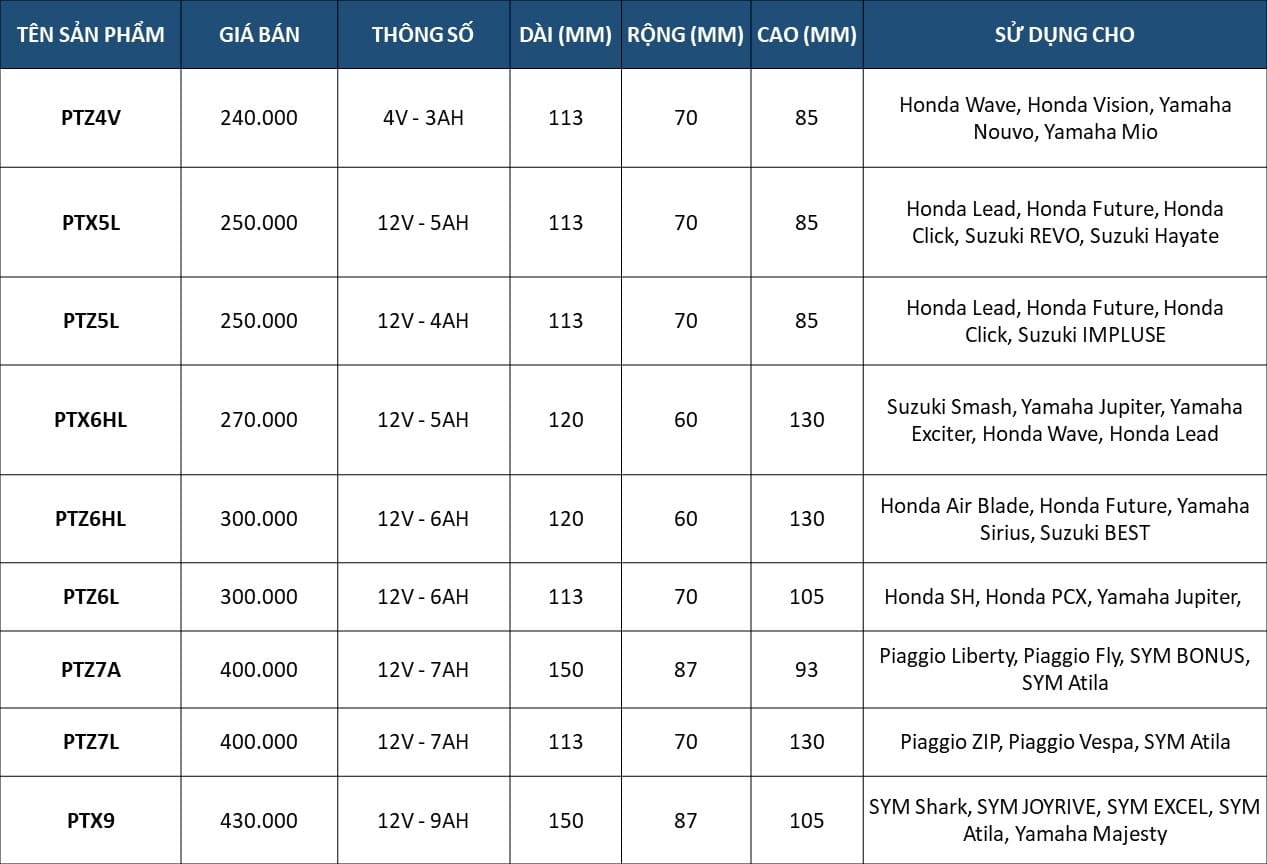ắc quy ô tô đồng nai