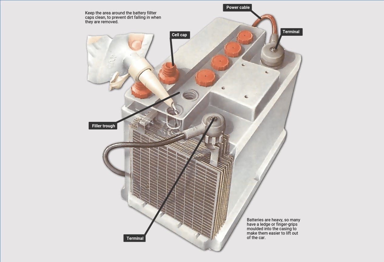 acid châm bình ắc quy