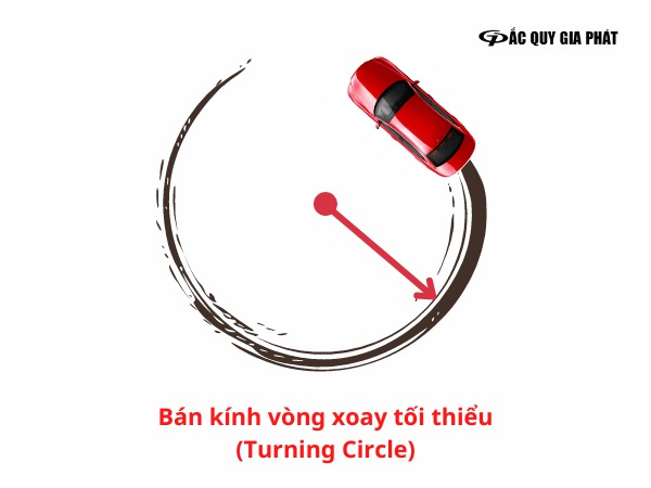 Kích thước ô tô các dòng xe 4 chỗ, 5 chỗ, 7 chỗ | Ắc Quy Gia Phát Kích Thước Ô Tô Các Dòng Xe 4 Chỗ, 5 Chỗ, 7 Chỗ | Ắc Quy Gia Phát