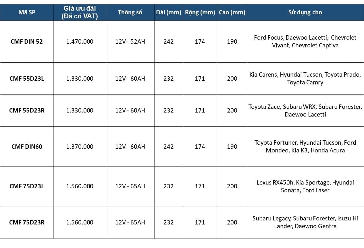 bảng giá ắc quy đồng nai