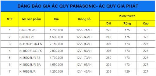 bảng giá bình ắc quy