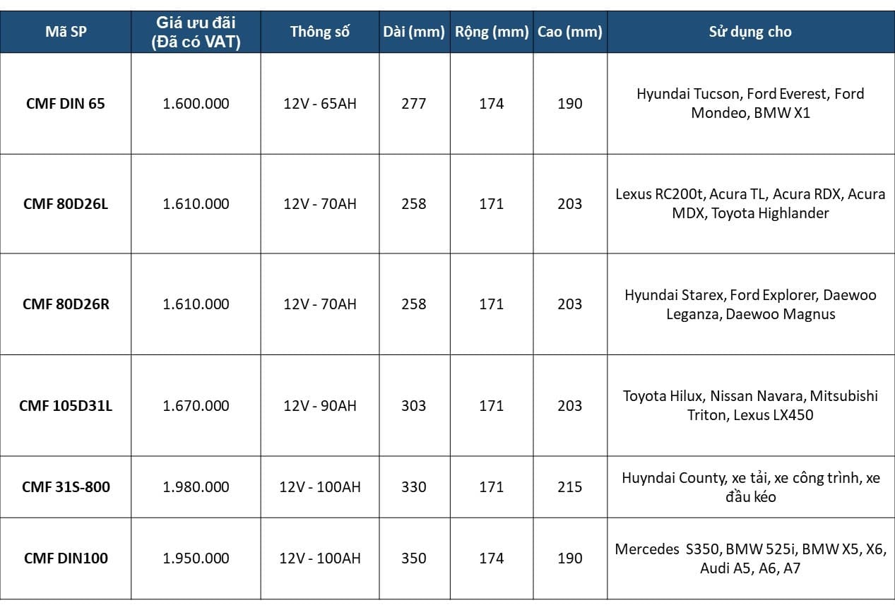 bình ắc quy đồng nai