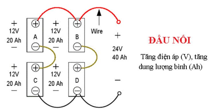 cách đấu bình ắc quy song song kết hợp nối tiếp