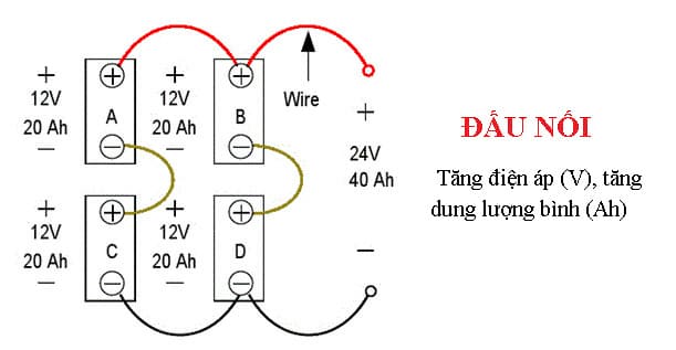 cách sạc bình ắc quy xe oto