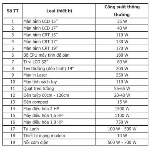 cách tính công suất của bình ắc quy