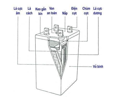 cấu tạo ắc quy