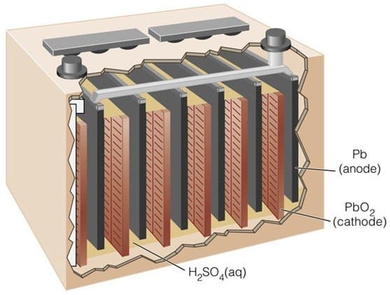 cấu tạo điện cực ắc quy