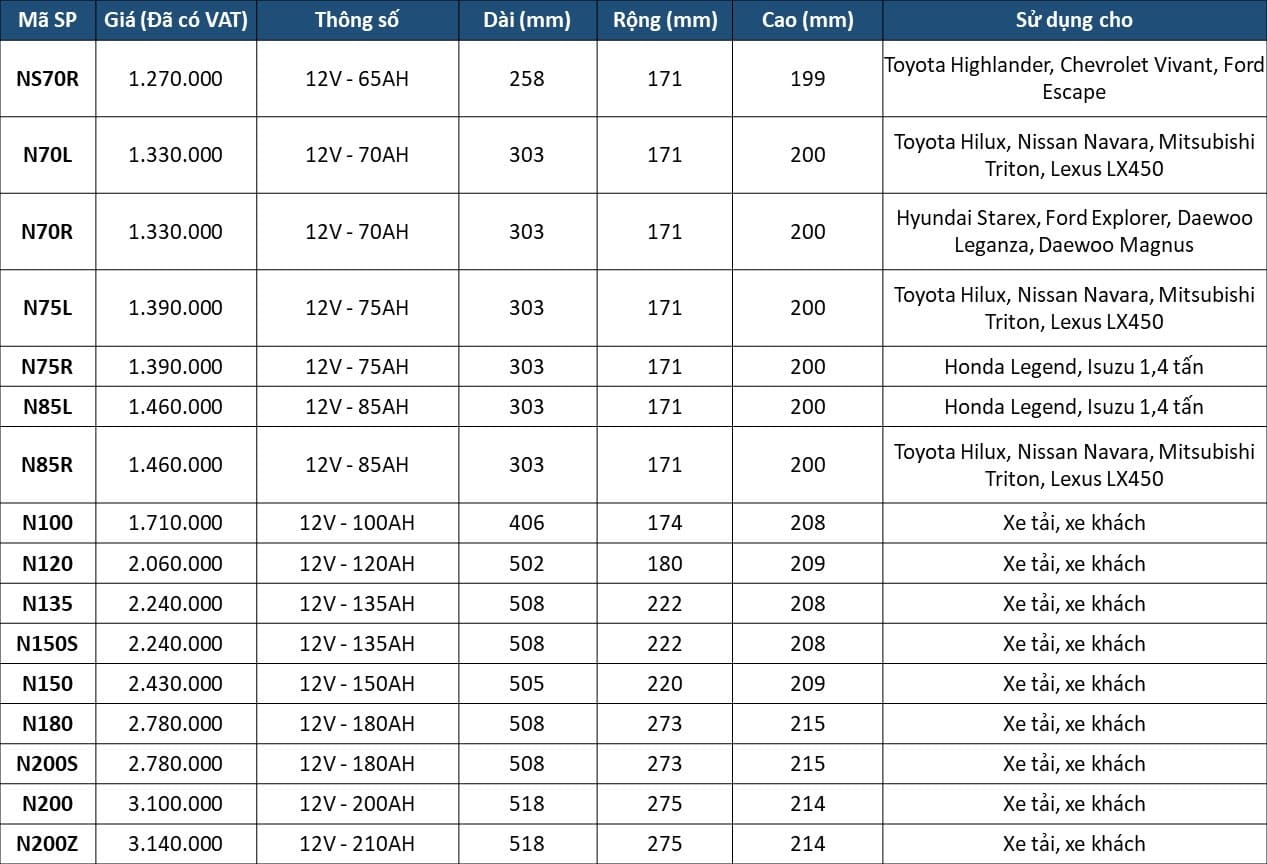 giá ắc quy đồng nai