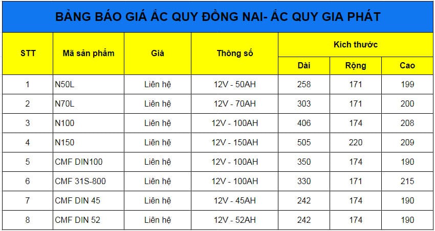 giá ắc quy ô tô đồng nai tại gia phát