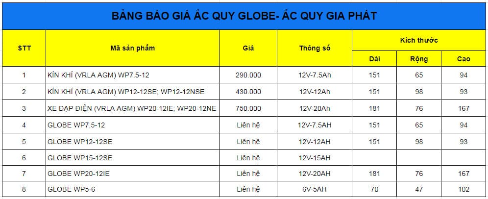 giá ắc quy ô tô globe tại gia phát