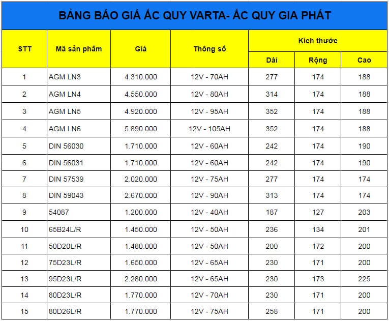giá ắc quy ô tô varta tại gia phát
