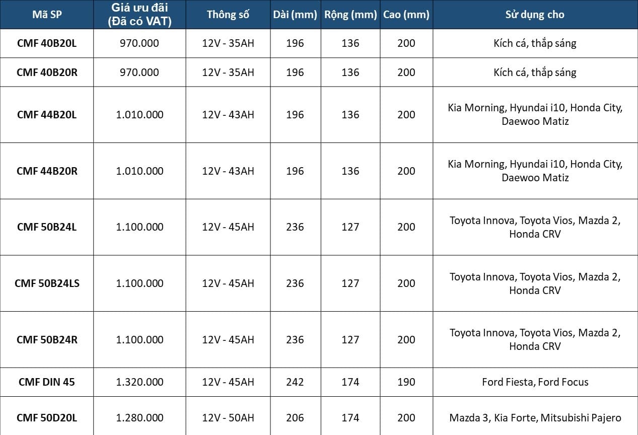 giá bình ắc quy đồng nai 12v