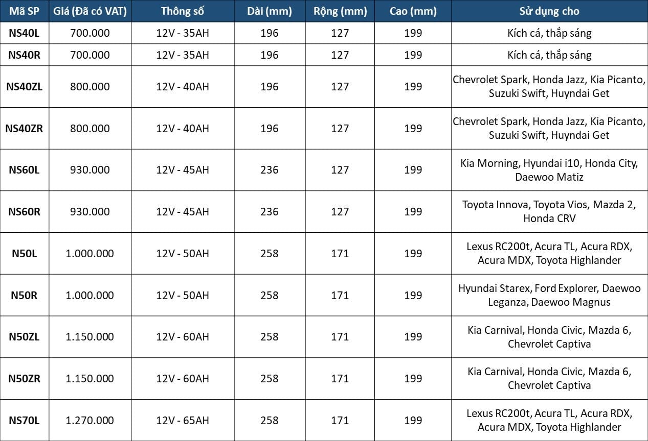 giá bình ắc quy đồng nai