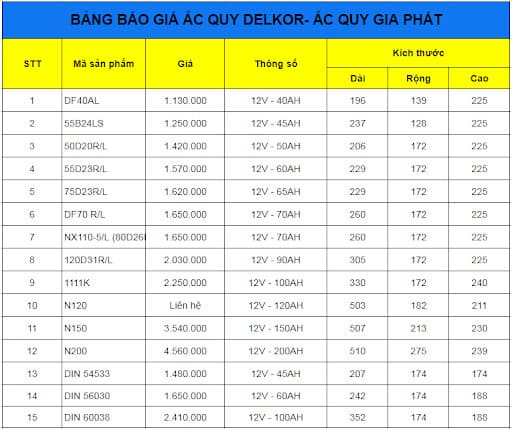 giá bình acquy
