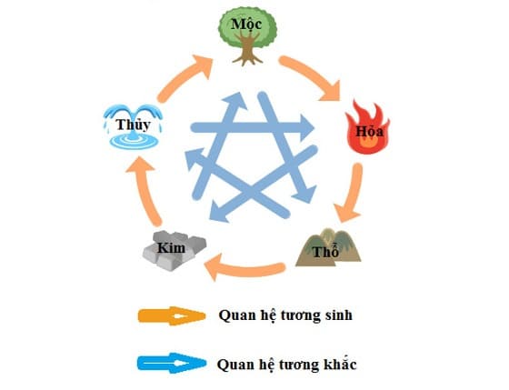 màu xe hợp mệnh