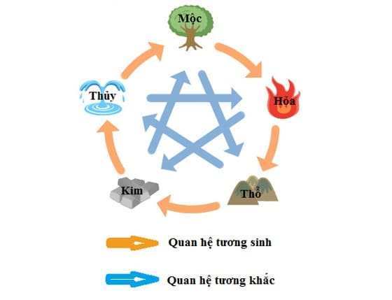 màu xe hợp mệnh