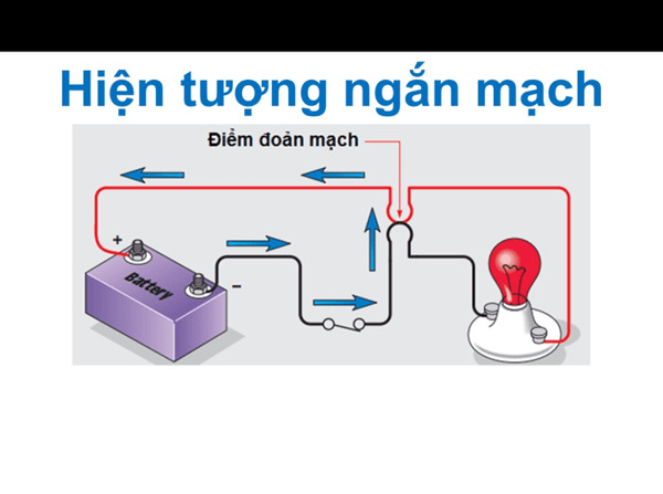 Hiện tượng ngắn mạch là gì?