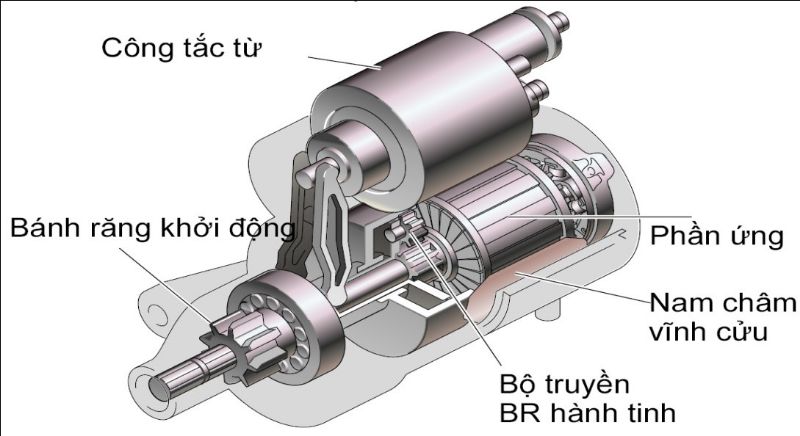 tại sao bình ắc quy xe máy nhanh hết điện