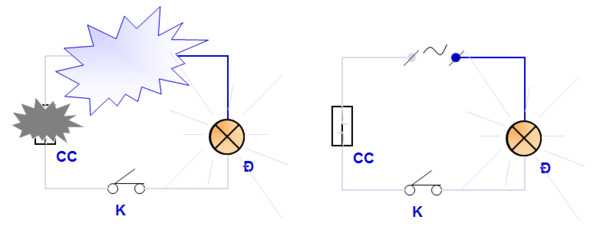 vòng ngắn mạch là gì - Ắc Quy Gia Phát