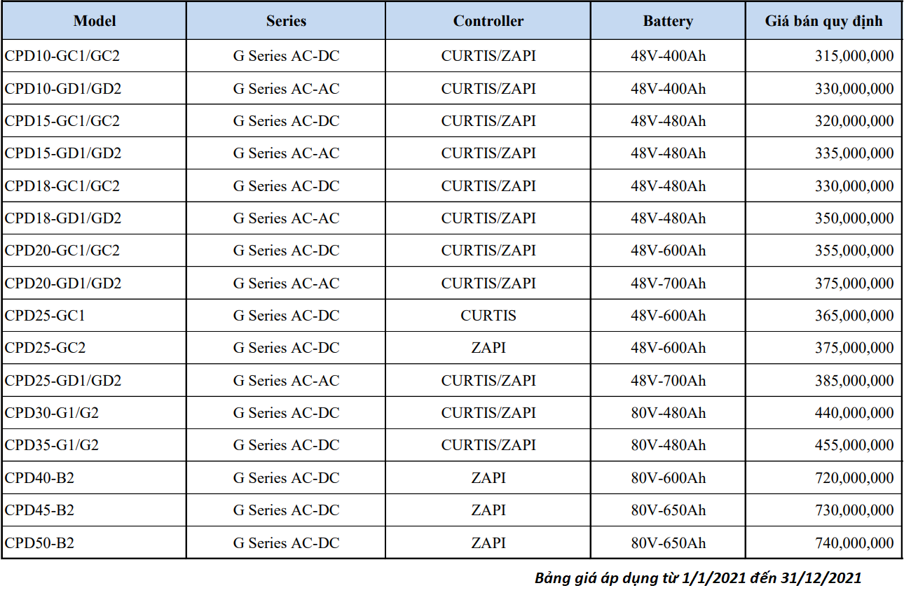 Bảng giá xe nâng điện ngồi lái Heli 1-10 tấn