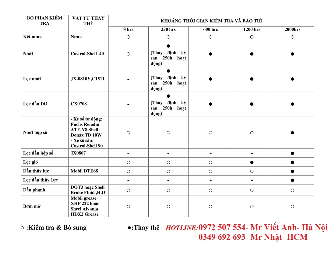 Bảo trì xe nâng máy dầu, xe nâng dầu Heli các loại đúng cách