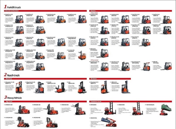 Phân loại xe nâng hàng phổ biến sử dụng trong sản xuất công nghiệp.