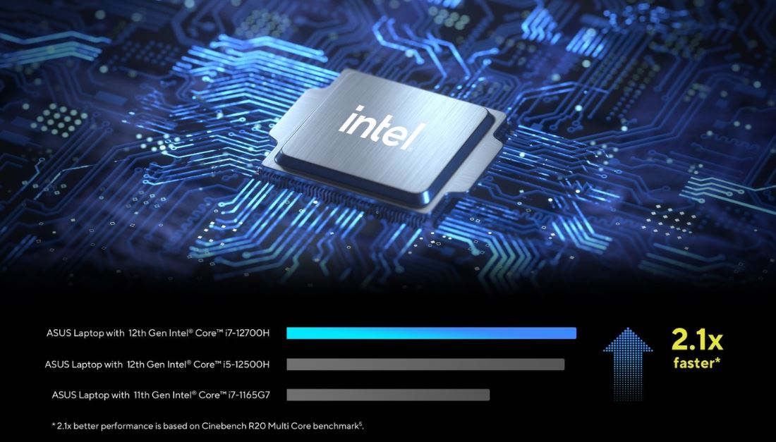 Hiệu năng siêu khủng của chip Intel Gen 13
