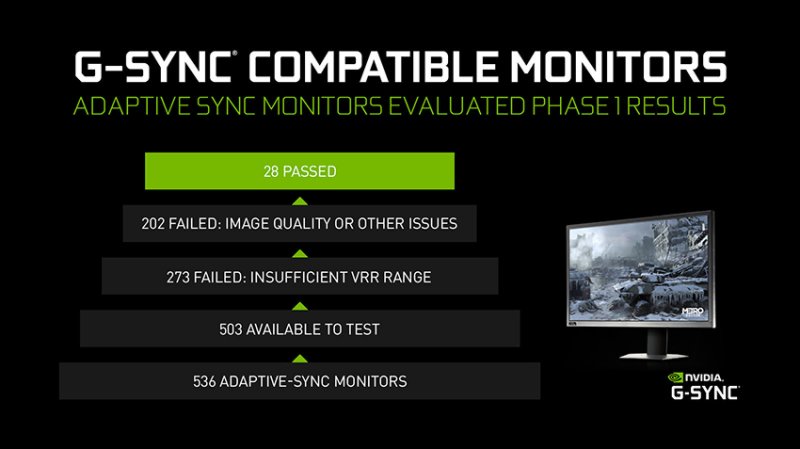 Công nghệ hiển thị G-Sync.