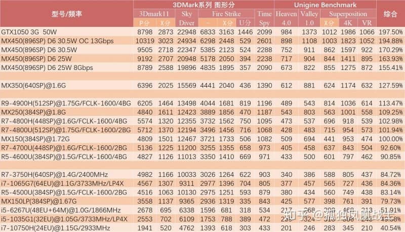 Điểm chuẩn tổng hợp MX450