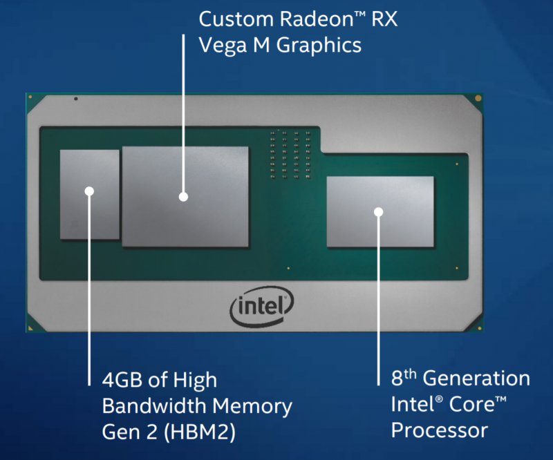 hãng AMD đã dừng việc cập nhật driver cho iGPU của vi xử lý Intel Kaby Lake-G