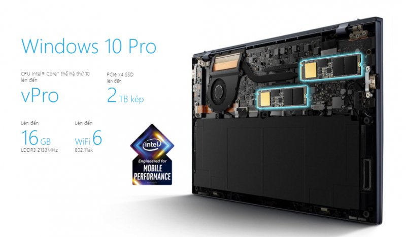Hiệu năng của ExpertBook B9450FA được chứng nhận bởi Intel Project Athena