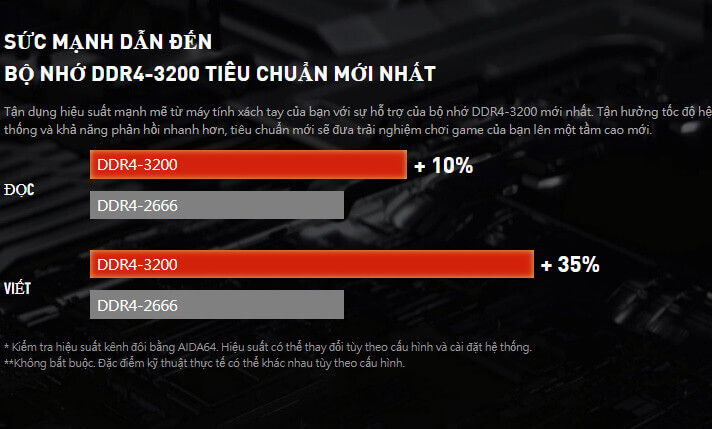 RAM DDR4 3200MHz của MSI GE66 Raider