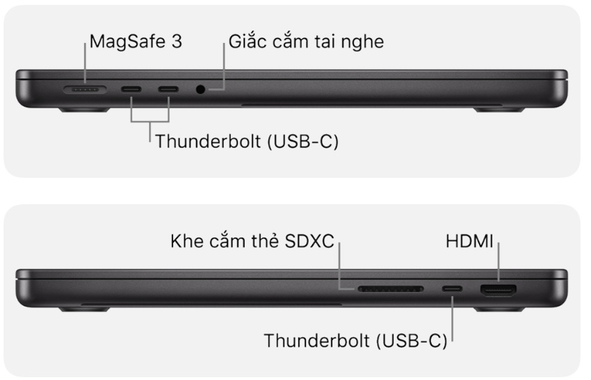 MacBook Pro M4 - cổng kết nối