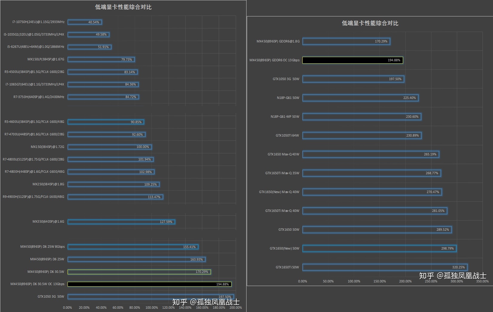 nvidia geforce gtx 860m witcher 3 nvidia geforce gtx 860m witcher 3