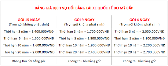 Đổi bằng lái xe quốc tế để đi du lịch