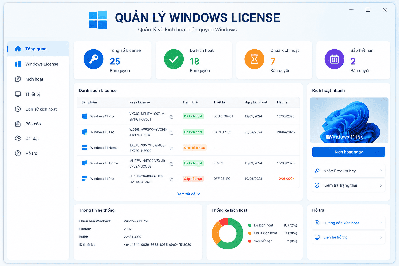 Windows OEM và Volume Licensing.