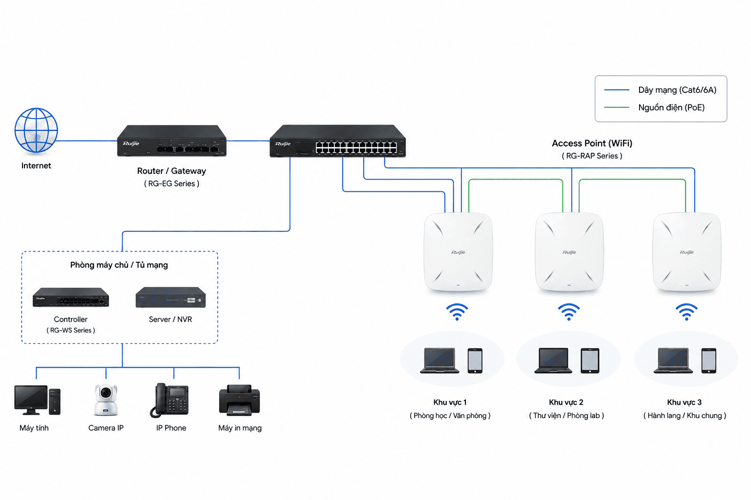 Thiết kế hệ thống WiFi trường học.