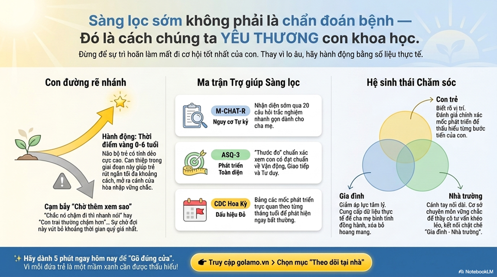 Sàng lọc sớm không phải là chẩn đoán bệnh – Đó là cách chúng ta YÊU THƯƠNG con một cách khoa học.
