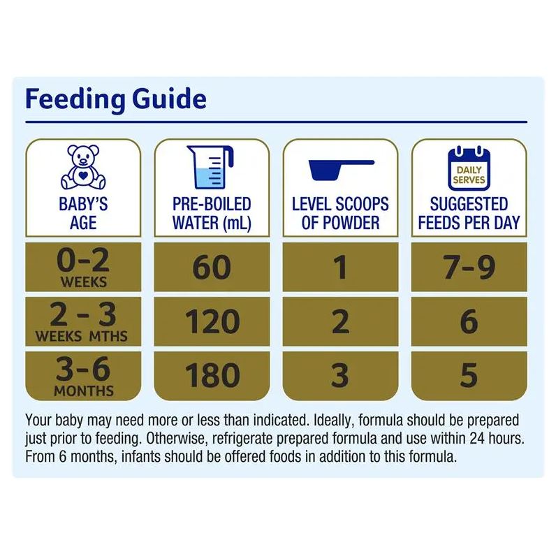 Sữa Alula Gold số 1 Newborn Infant của Úc 900g (0-6 tháng)