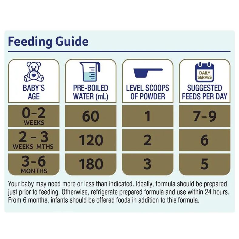 Sữa Alula Original số 1 Newborn Infant 900g (0-6 tháng)