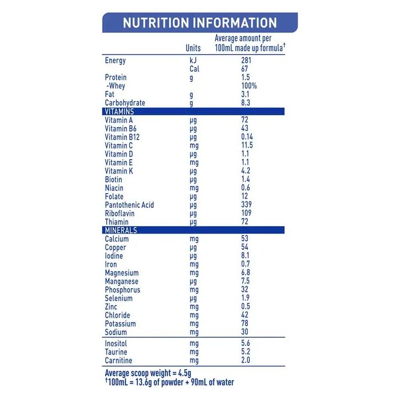 Sữa NAN Reflux Baby Infant Formula for Regurgitation 800g (0-12 tháng)