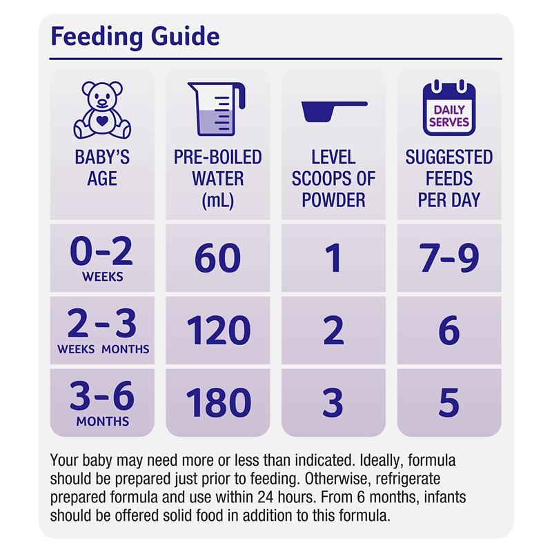Sữa Alula Gold số 1 Newborn Infant của Úc 900g (0-6 tháng)