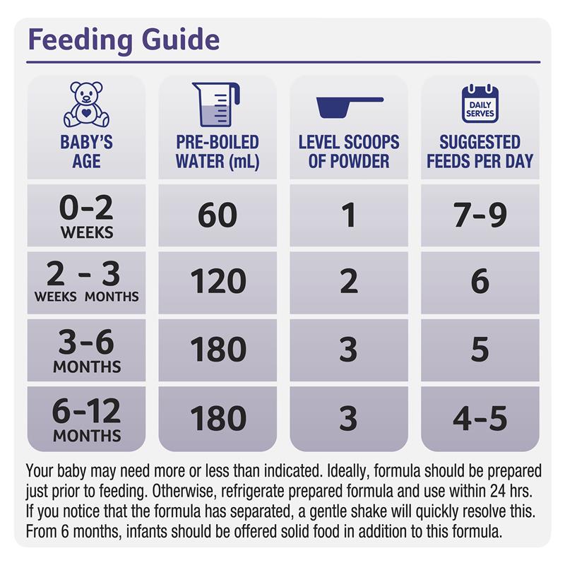 Sữa Alula Gold Úc DelicateEze 850g cho trẻ sơ sinh