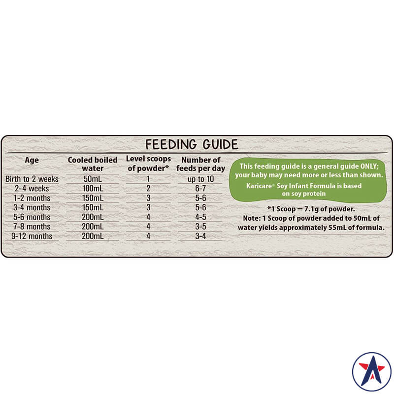 Sữa đậu nành Karicare+ Soy Milk 900g dành cho mọi lứa tuổi