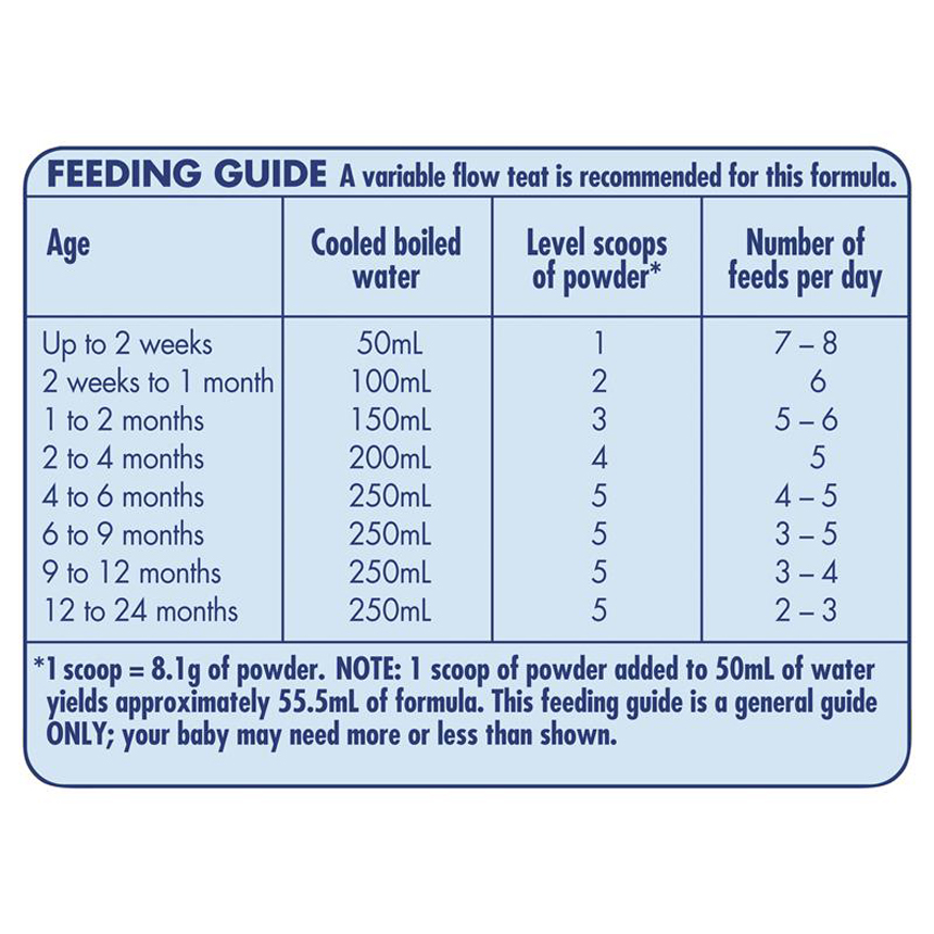 Sữa Aptamil Gold Plus Úc AR+ Thickened Infant 900g (0-12 tháng)